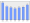 Evolucion de la populacion 1962-2008