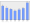 Evolucion de la populacion 1962-2008