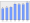 Evolucion de la populacion 1962-2008