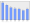 Evolucion de la populacion 1962-2008