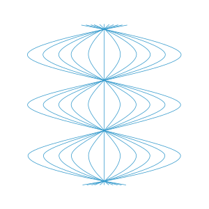 Approximate motion of our family of observers, as represented in Brinkmann chart Pw nevac caustics shortwave.svg