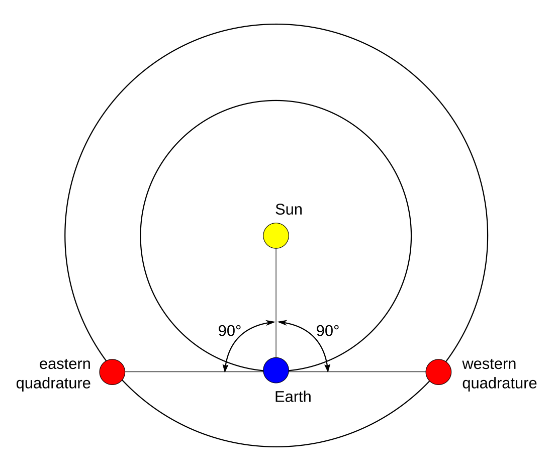 Kvadratúra (csillagászat)