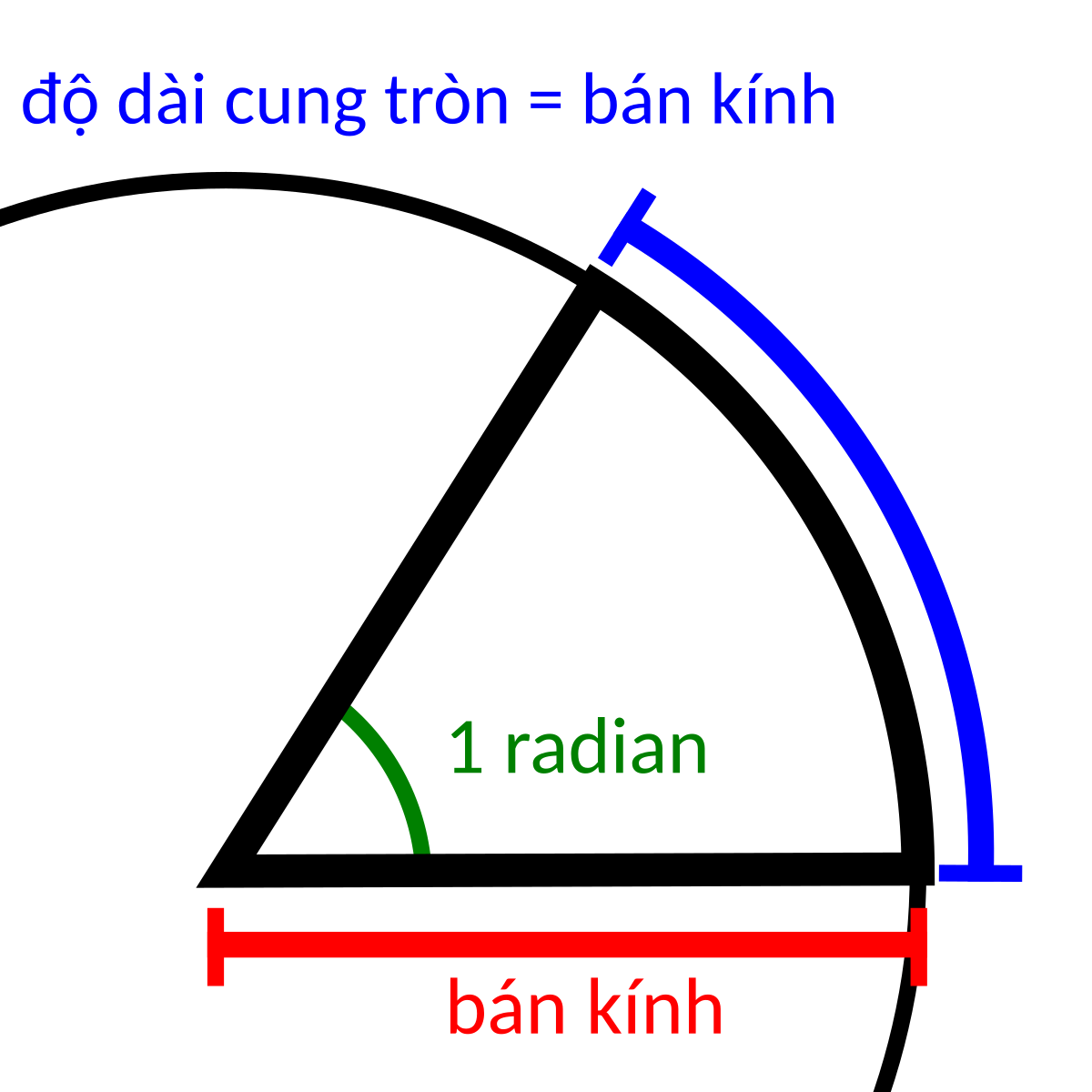 Độ Dài Cung Tròn