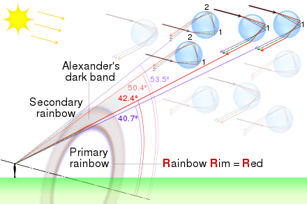 Download Rainbow Wikiwand