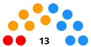 Resultados Municipales 2015 Guardo.svg