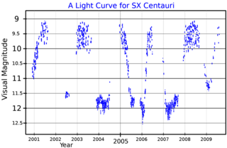 SX Centauri Star in the constellation Centaurus