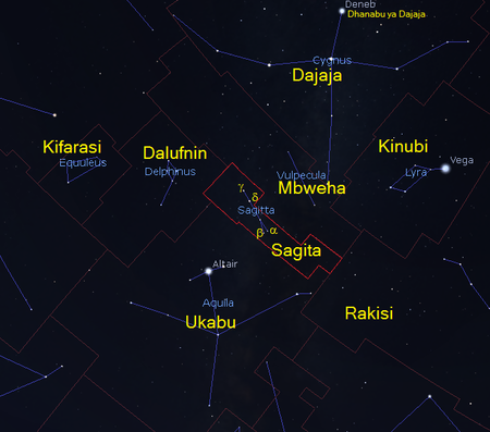 Sagita (kundinyota) Nyota za kundinyota Sagita (Sagitta) (CC BY-SA 4.0 © 2004-2016 Fabien Chereau et al. Stellarium)