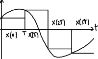 Sample-hold signal as random process.png