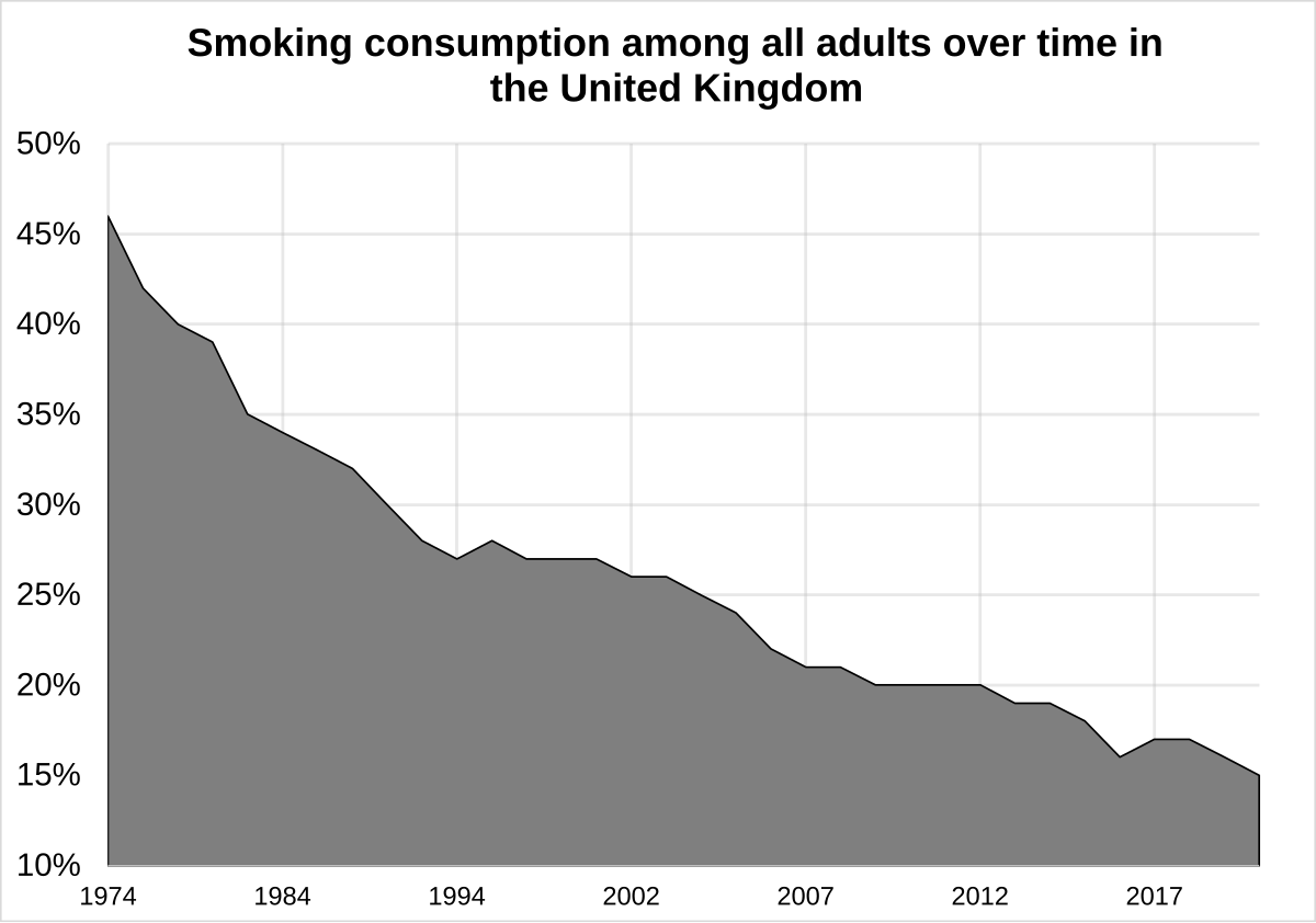 Global Smoking Prevalence in Males.