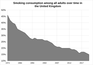 Smoking consumption over time for all adults in the United Kingdom.svg