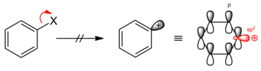 Ein Sn1-Mechanismus findet nicht statt!