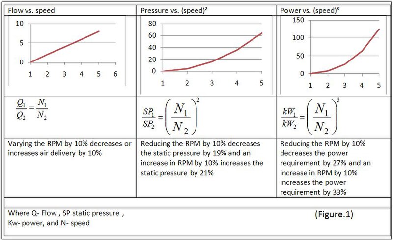 File:Speed variation with respect to flow,pressure and power.jpg