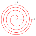 "Spiral-fermat-1.svg" by User:Ag2gaeh