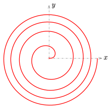 Fermat's spiral: a>0, one branch
r
=
+
a
ph
{\displaystyle r=+a{\sqrt {\varphi }}} Spiral-fermat-1.svg