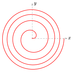 🔎 Cyclotron : définition et explications