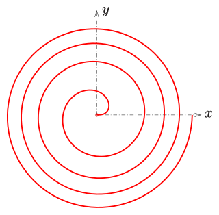 Fermats spiral Spiral that surrounds equal area per turn
