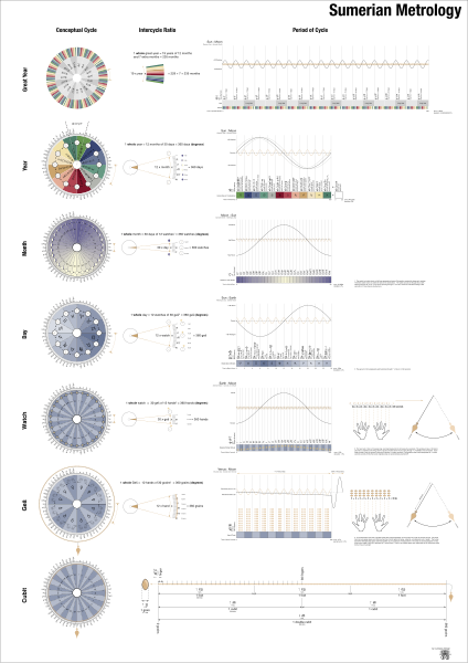 File:Sumerian Calendar ISO B0.svg