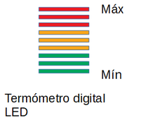 Termo eléctrico - Wikipedia, la enciclopedia libre