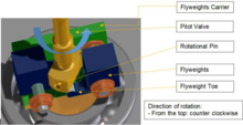 The OSG is included with flyweights and plunger. To open the OSG valve, the flyweights' "toes" will push the plunger upwards. The OSG is included with flyweights and plunger. To open the OSG valve, the flyweights ' "toes" will push the plunger upwards. (PK661) (2).png