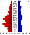 Vorschaubild der Version vom 18:49, 20. Jul. 2010