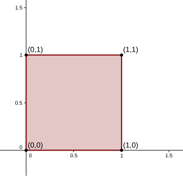 単位正方形