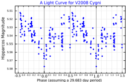 V2008CygLightCurve.png