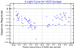 V433AurLightCurve.png