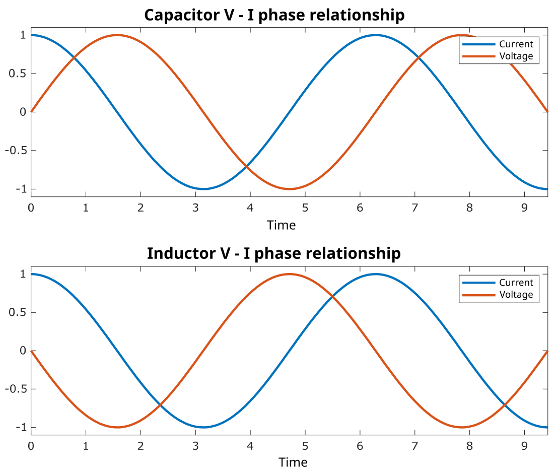 File:VI phase.svg