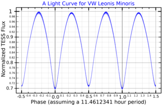 <span class="mw-page-title-main">VW Leonis Minoris</span> Star system in the constellation Leo Minor