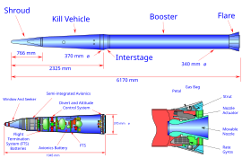 Diagramme des composantes du missile THAAD : le booster de propulsion, le véhicule d'interception (kill vehicle) et la coiffe de protection (shroud)