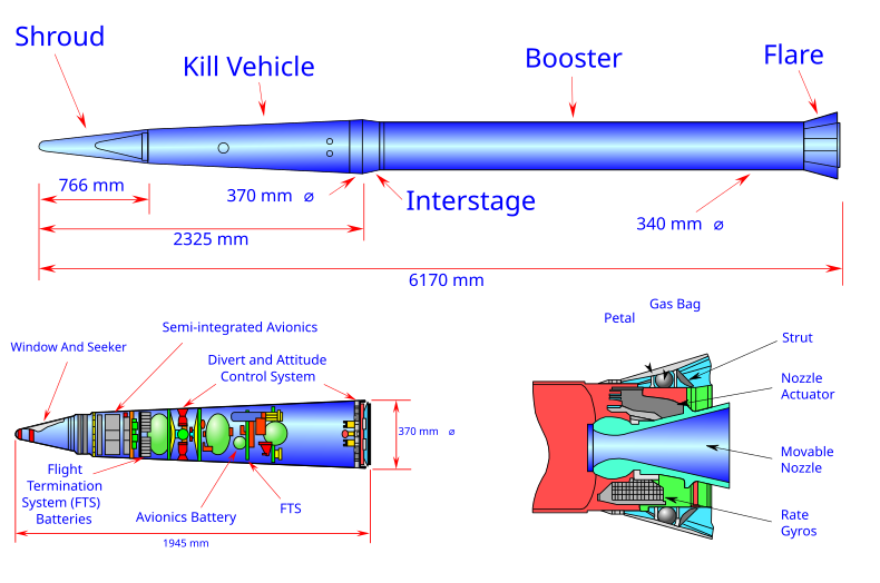 File:Wfm thaad diagram.svg