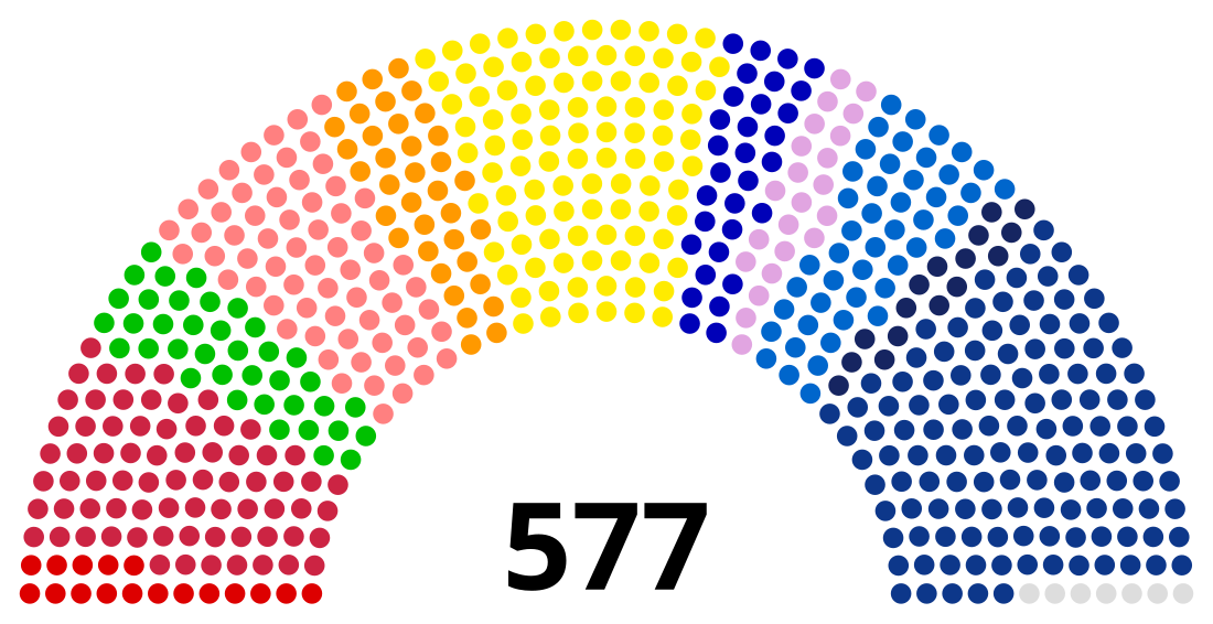 XVIIe législature de la Cinquième République française