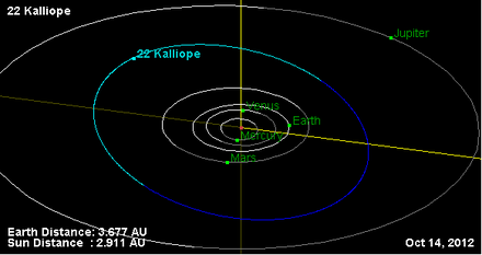 Орбита астероида 22.png