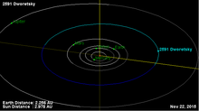 Órbita del asteroide Dworetsky