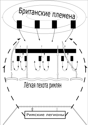 Схема битвы у Граупийских гор