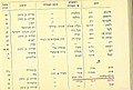 תמונה ממוזערת לגרסה מ־19:15, 22 בספטמבר 2015