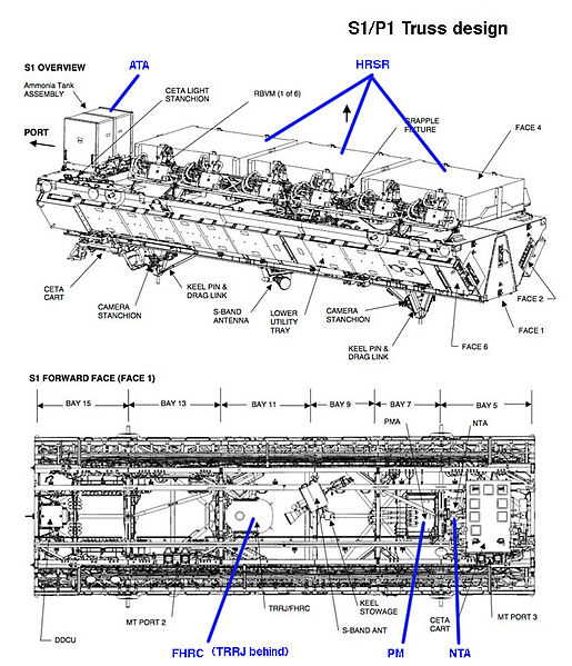 File:06 S1 Trruss.jpg