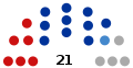 2019 Birobidzhan legislative election diagram.svg