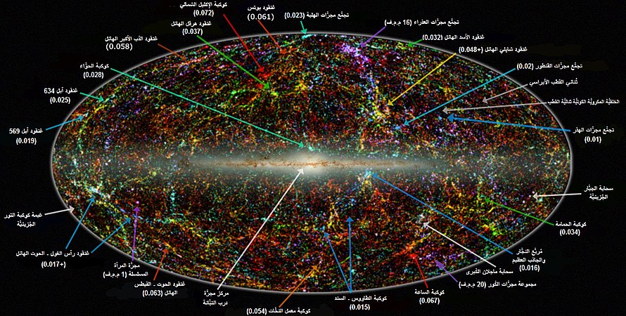 منظر بانورامي لكامل الكون باستخدام أشعة تحت حمراء تُظهر توزيع المجرات خارج درب التبانة. المجرات مقسّمة لونيًا وفق انزياحها الأحمر