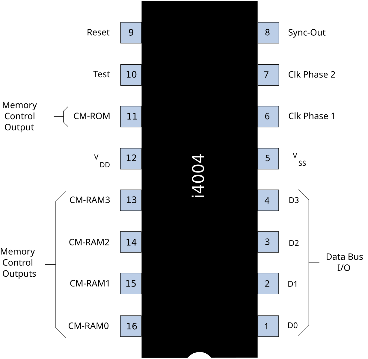 Схема процессора intel 4004