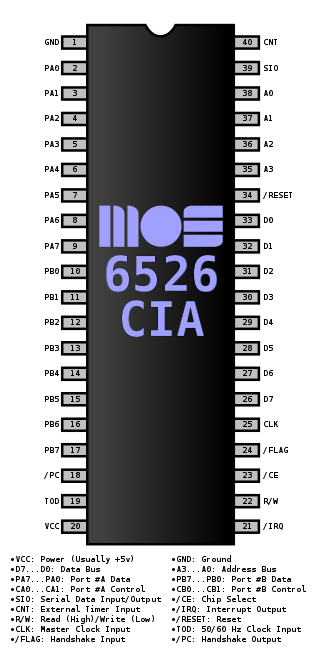 <span class="mw-page-title-main">MOS Technology CIA</span> Integrated circuit