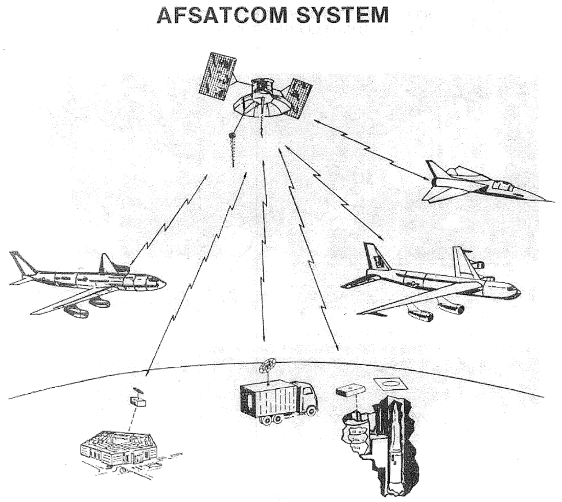 File:AFSATCOM diagram.PNG