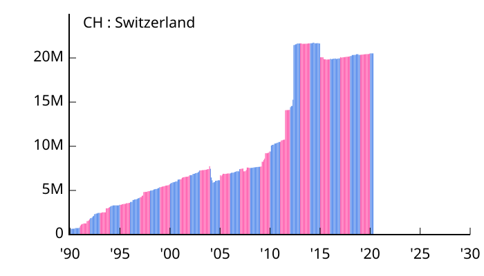 File:Allocation of IPv4 Address Space CH.svg