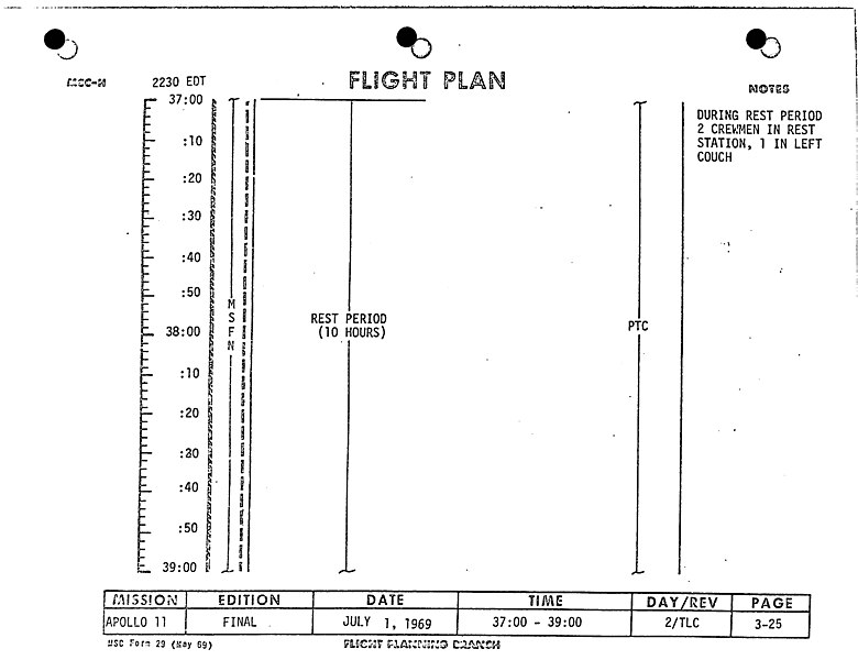 File:Apollo 11 Flight Plan Photocopies of Materials - NARA - 117677443 (page 34).jpg