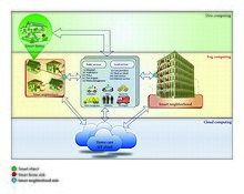 Architecture of the IoT for home care systems Architecture-of-the-IoT-for-home-care-systems.jpg