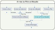 Vignette pour Armée de Rhin-et-Moselle