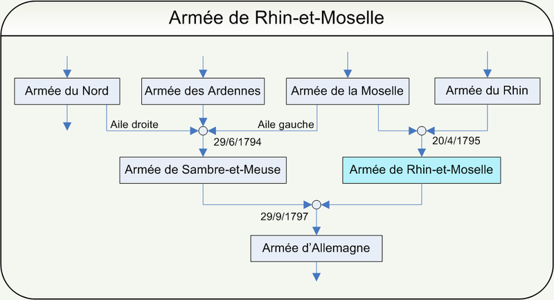 File:Armée de Rhin-et-Moselle.png