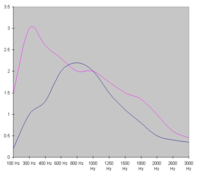 Gráfico de curvas de audio.png