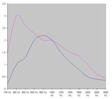 Audio curves Audio curves graph.png