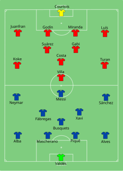 Oppstilling mellom FC Barcelona og Atlético Madrid